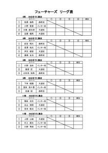 第31回アクエリアスカップ　ドロー表01のサムネイル